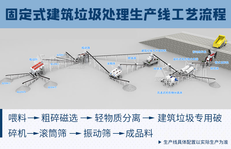 固定式建筑垃圾处理生产线