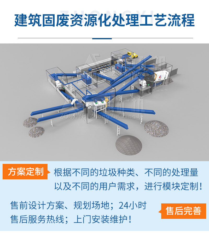 建筑固废资源化生产线