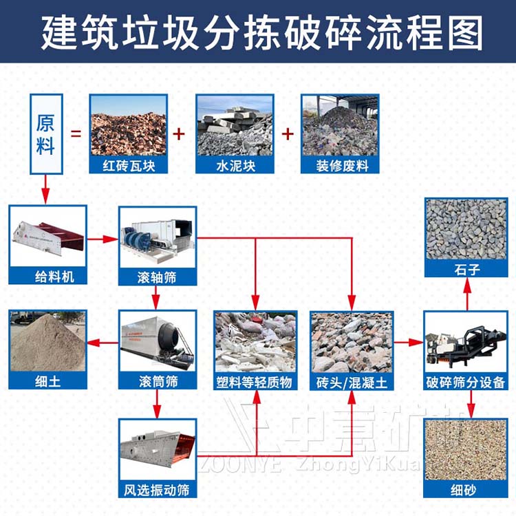 建筑垃圾分选破碎流程